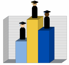 Comparing college rankings