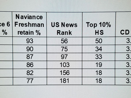 Which is the "best" state school in New England?