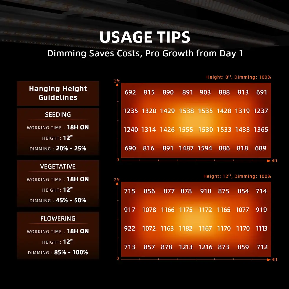 Miniaturbild: 2025 Spider Farmer® 140x70x200cm Complete Grow Tent Kit丨G4500丨Temp. Kontrolle
