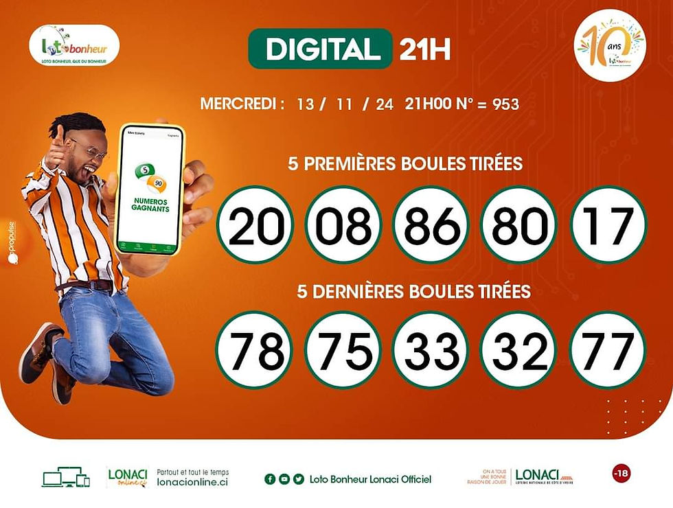 Resultat Lotobonheur 21h C te D Ivoire De Ce Mercredi 13 Novembre Resultat Lotobonheur 21h C te D Ivoire De Ce Mercredi 13 Novembre