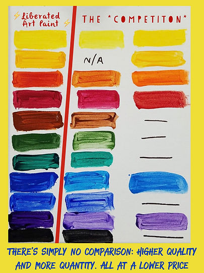 Paint Competitor Comparisn