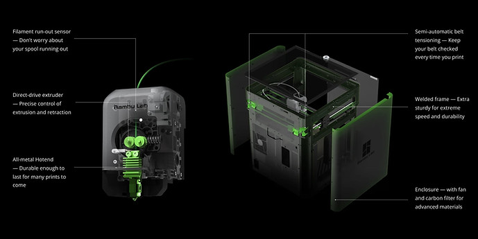 Keine Kopien schon erprobter Drucksysteme - Die Grundlage aller Bambu Drucker ist ein Unibody-Chassis und die ausgefeilte XY-Core-Technik.