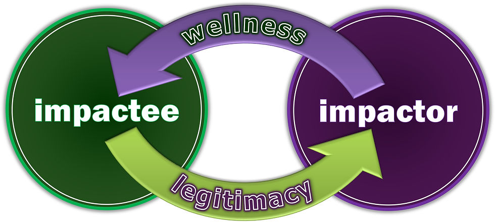 Two circles labeled impactee (green) and impactor (purple) are connected by arrows with the words wellness and legitimacy.