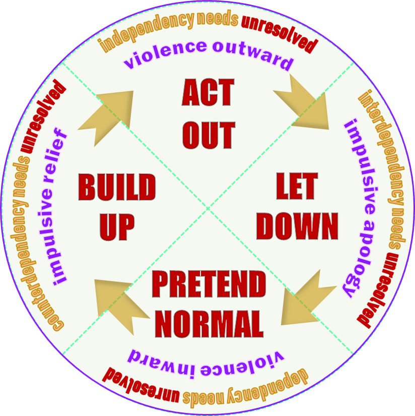 wellness_cycle-D_offense_cycle