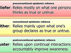 3 epistemic reliance levels succinctly defined: Belief: Relies mostly on what one personally thinks as true or untrue. Faither: Relies mainly upon what one's group declares as true or untrue. Truster: Relies upon continual interactions to accountably improve awareness.