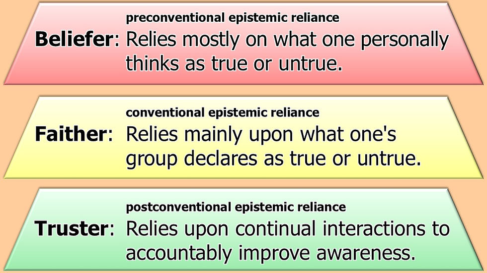 3 epistemic reliance levels succinctly defined: Belief: Relies mostly on what one personally thinks as true or untrue. Faither: Relies mainly upon what one's group declares as true or untrue. Truster: Relies upon continual interactions to accountably improve awareness.