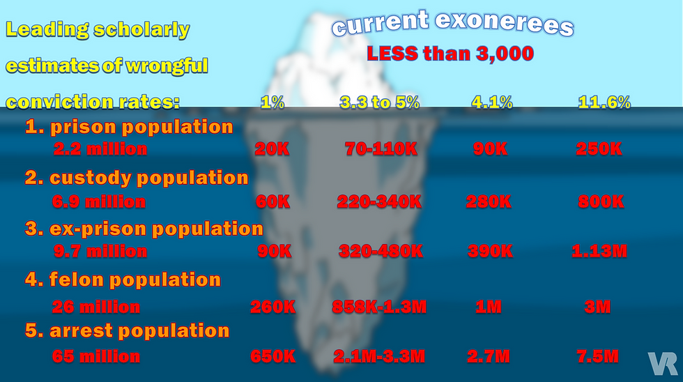 hidden_magnitude_of_wrongful_convictions