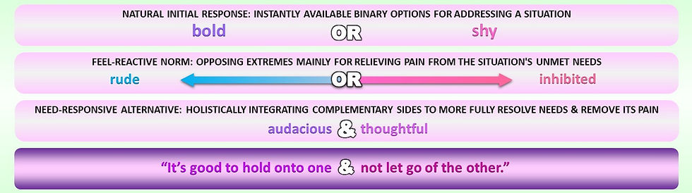 masculine boldness with feminine shyness