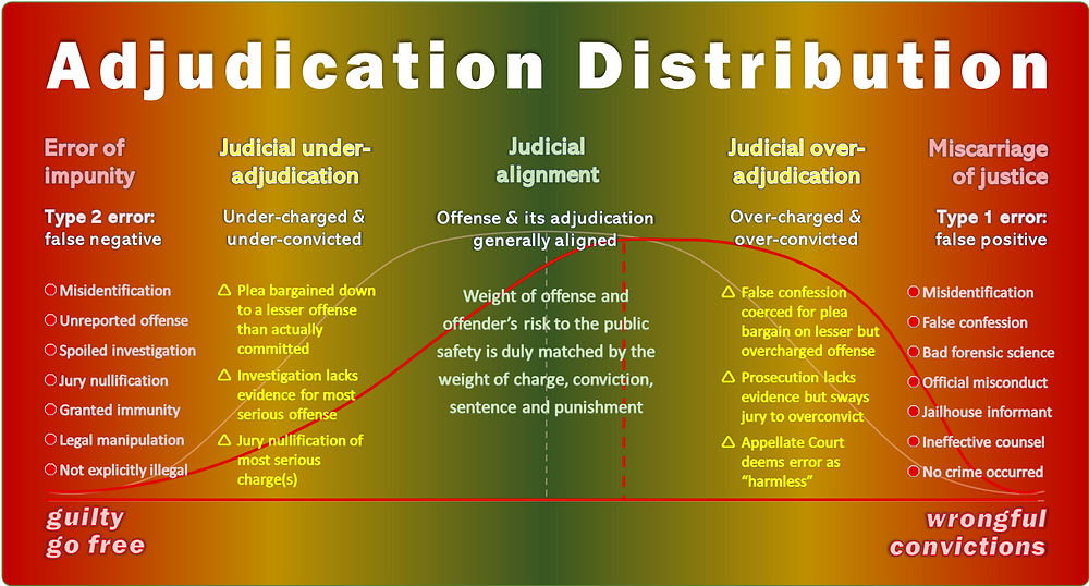 adjudication_distribution