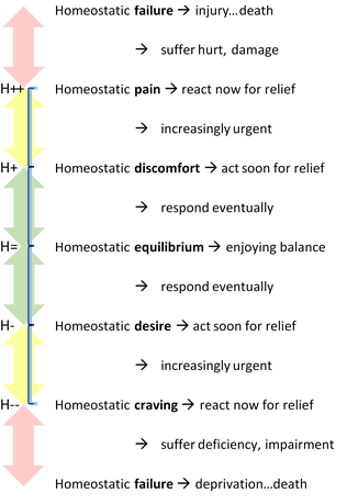 TON-HomeostaticNeedRange2.png