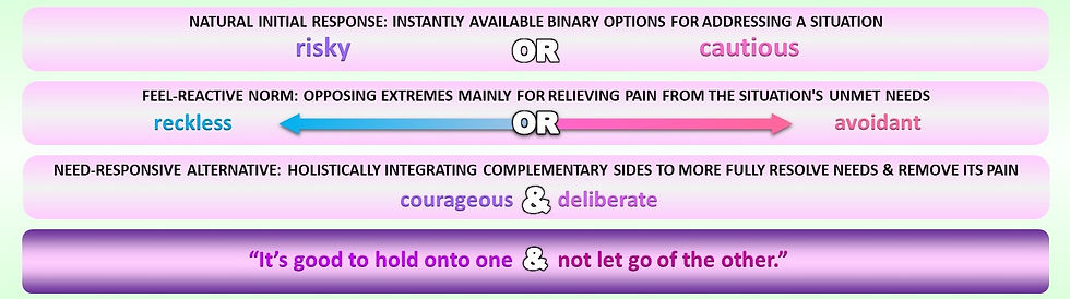 masculine riskiness with feminine caution