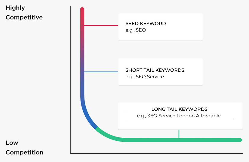 SEED KEYWORD (1).png