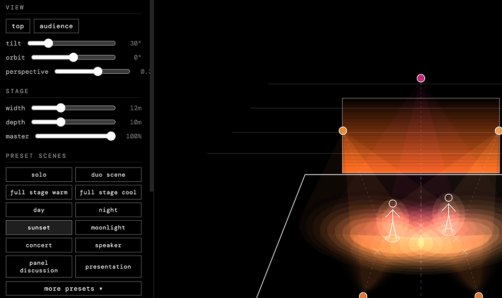 LightPlot1.png