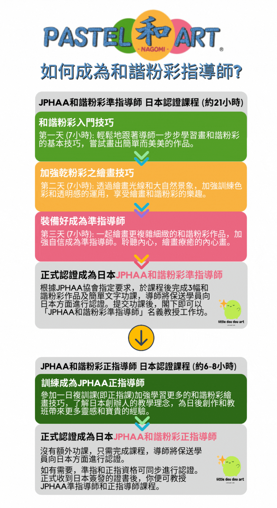 如何成為和諧粉彩指導師