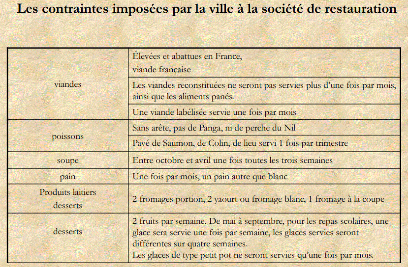 Présentation de la restauration scolaire du 05/04/18