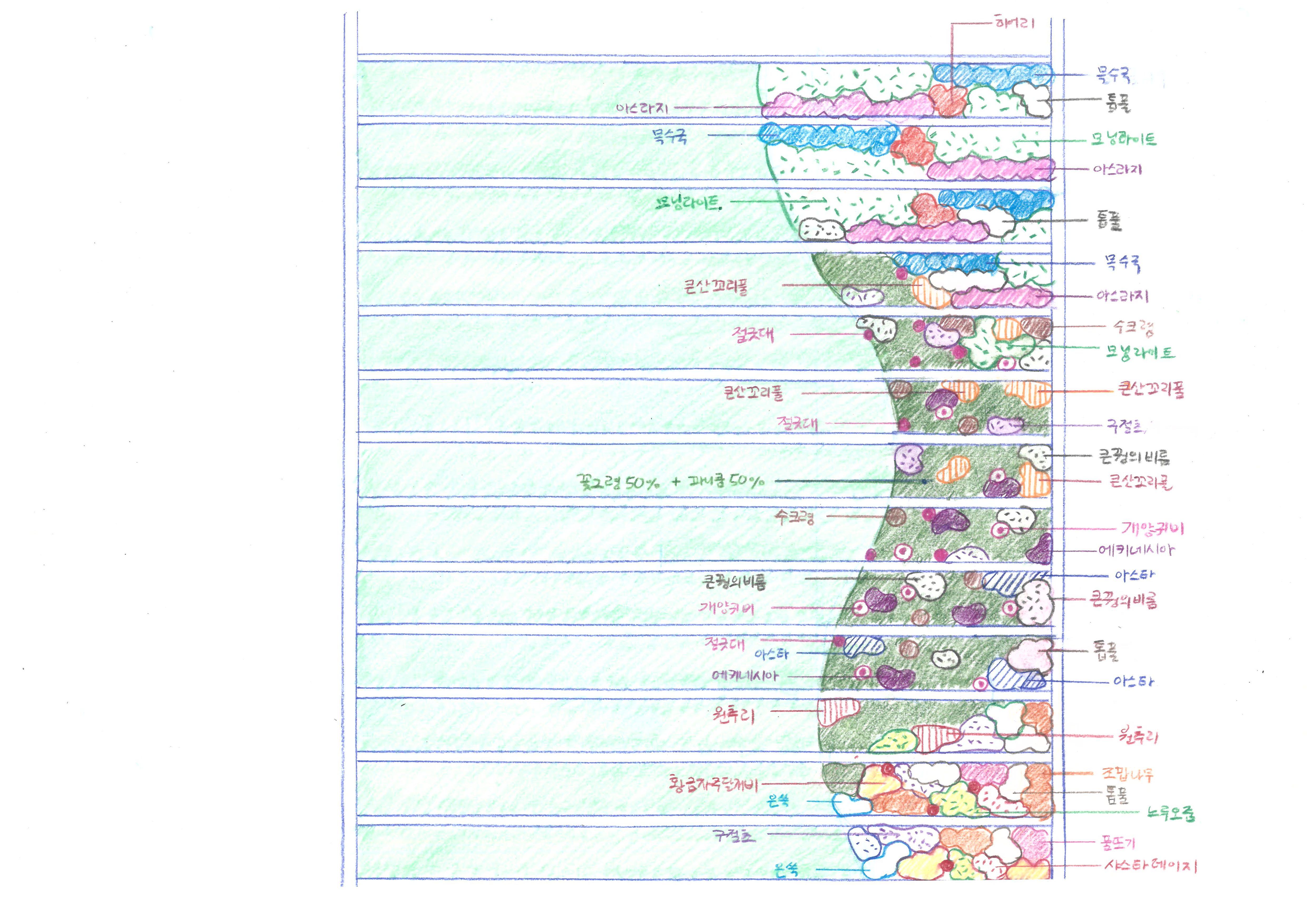 서울시립대학교 미래융합관 정원