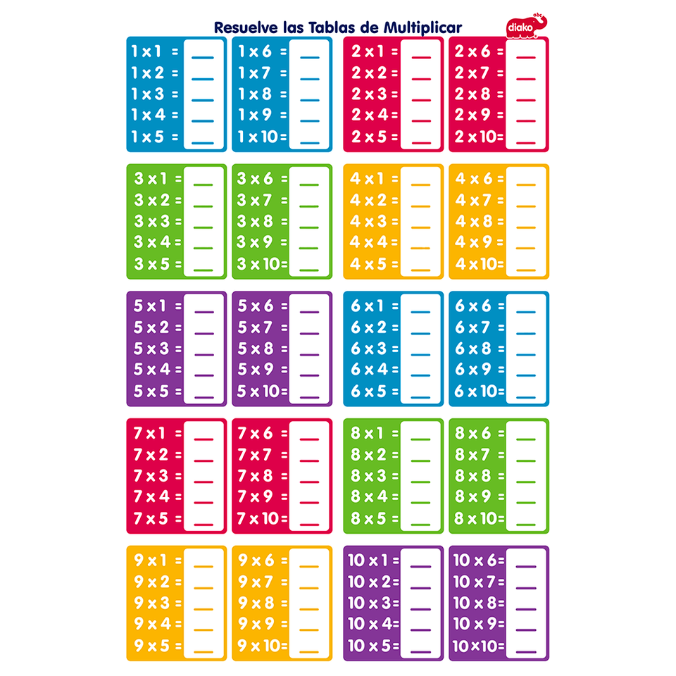 Miniatura: Lámina Tablas de Multiplicar