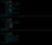 Code without Option Explicit