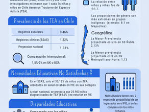 Estudio sobre prevalencia del autismo en Chile