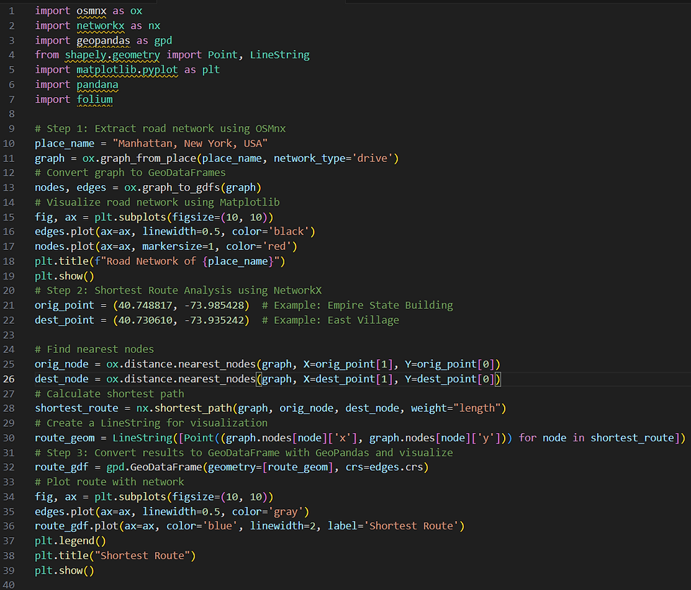 Mastering Network Analysis Using Python: Optimize Routes, Logistics ...