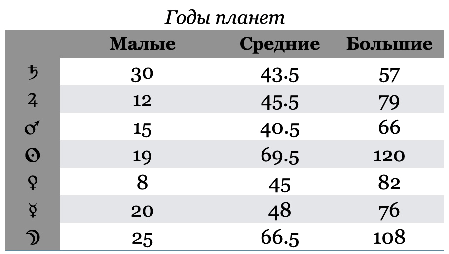 Луна как афета и Меркурий как алькокоден
