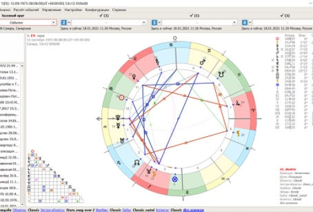 Астропроцессор Зевс для традиционного астролога