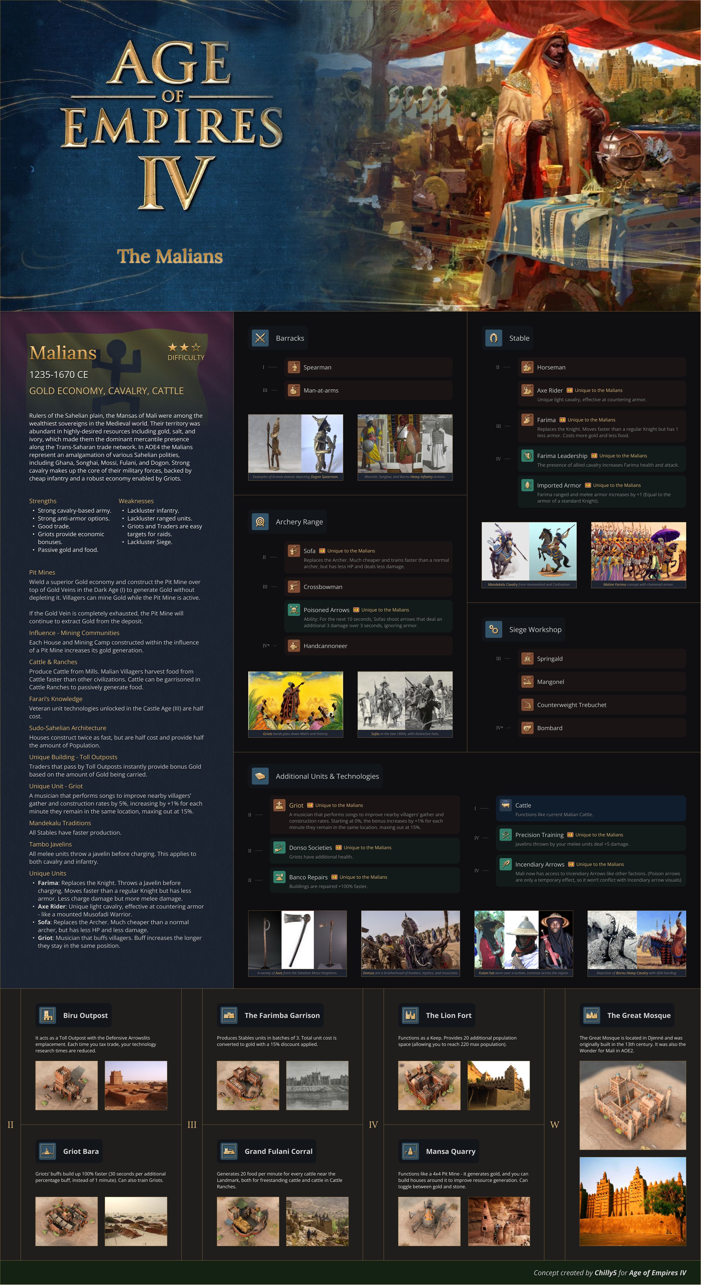 Malians Concept AOE4
