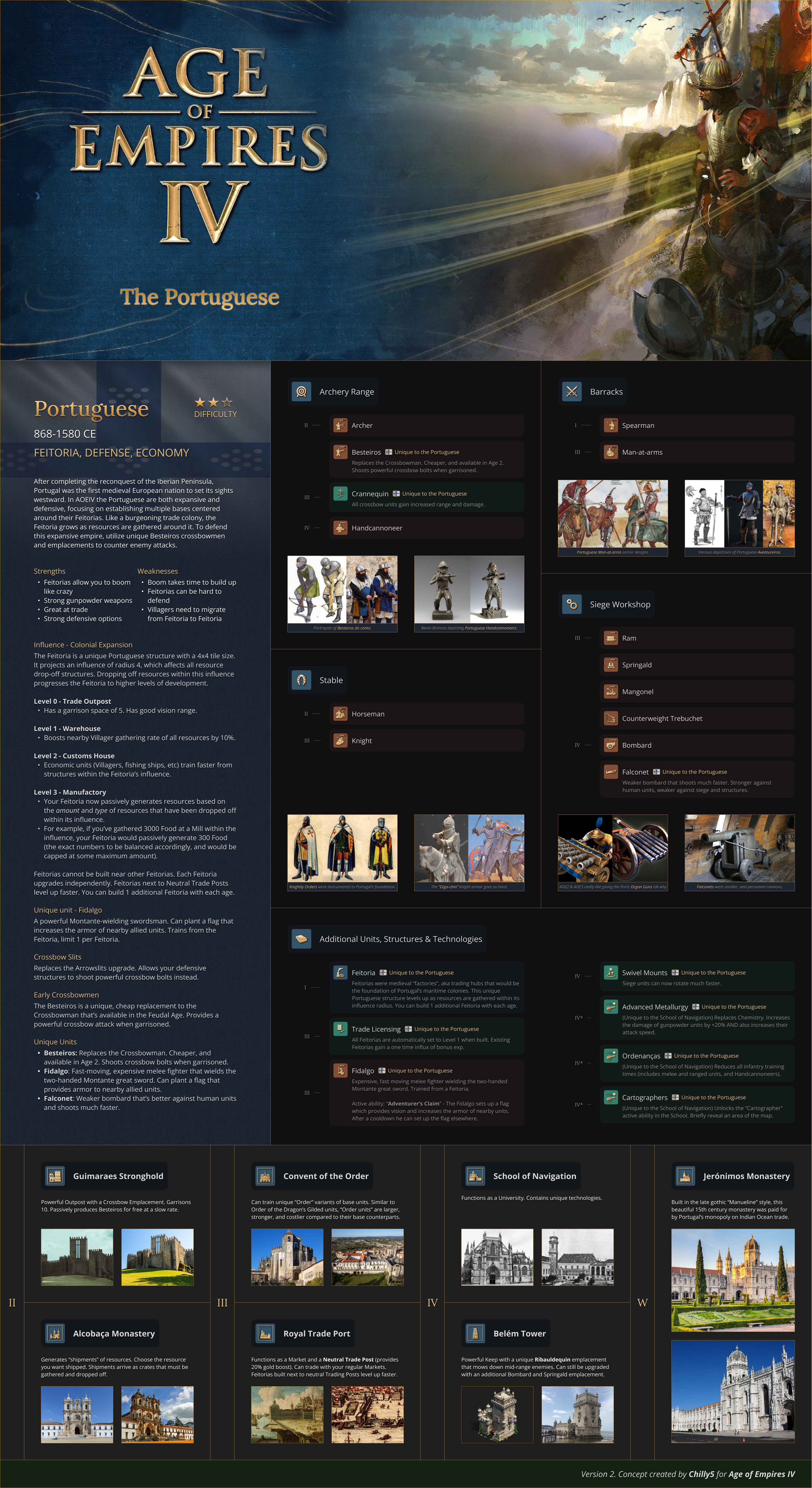 Portuguese concept AOE4