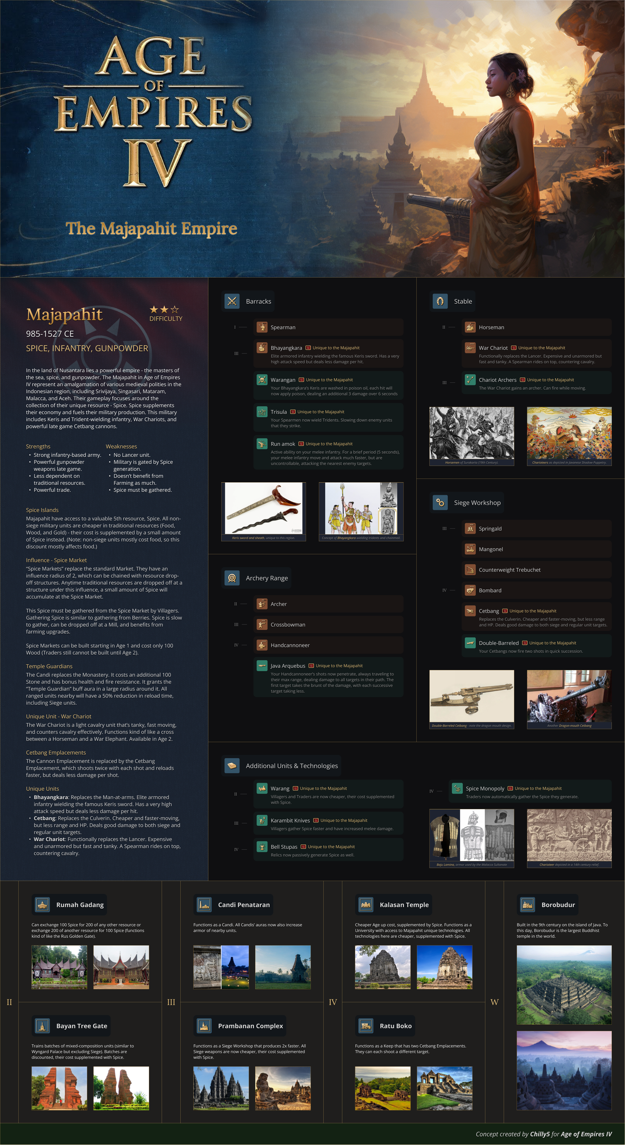 The Majapahit