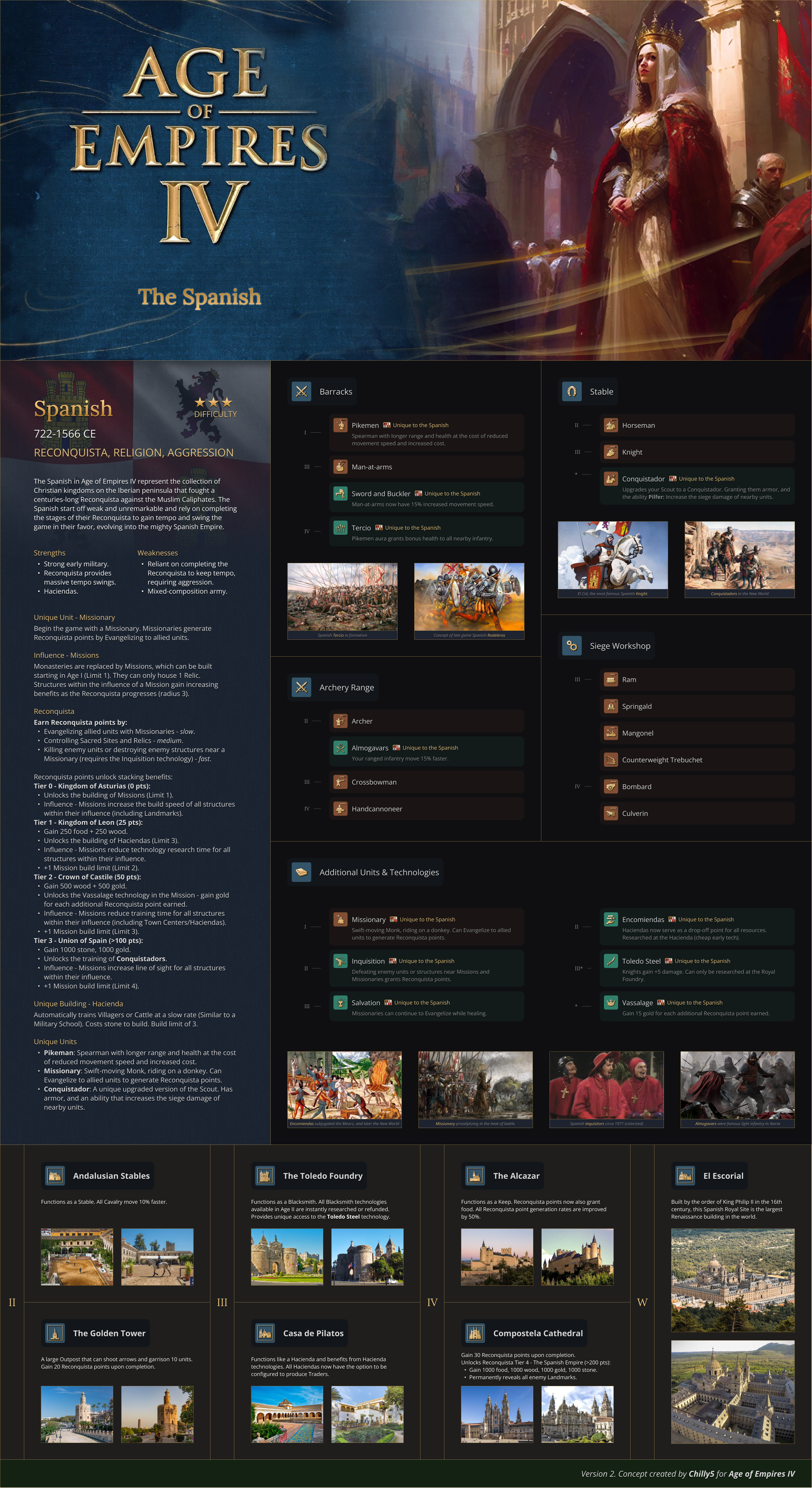 Spanish Concept AOE4