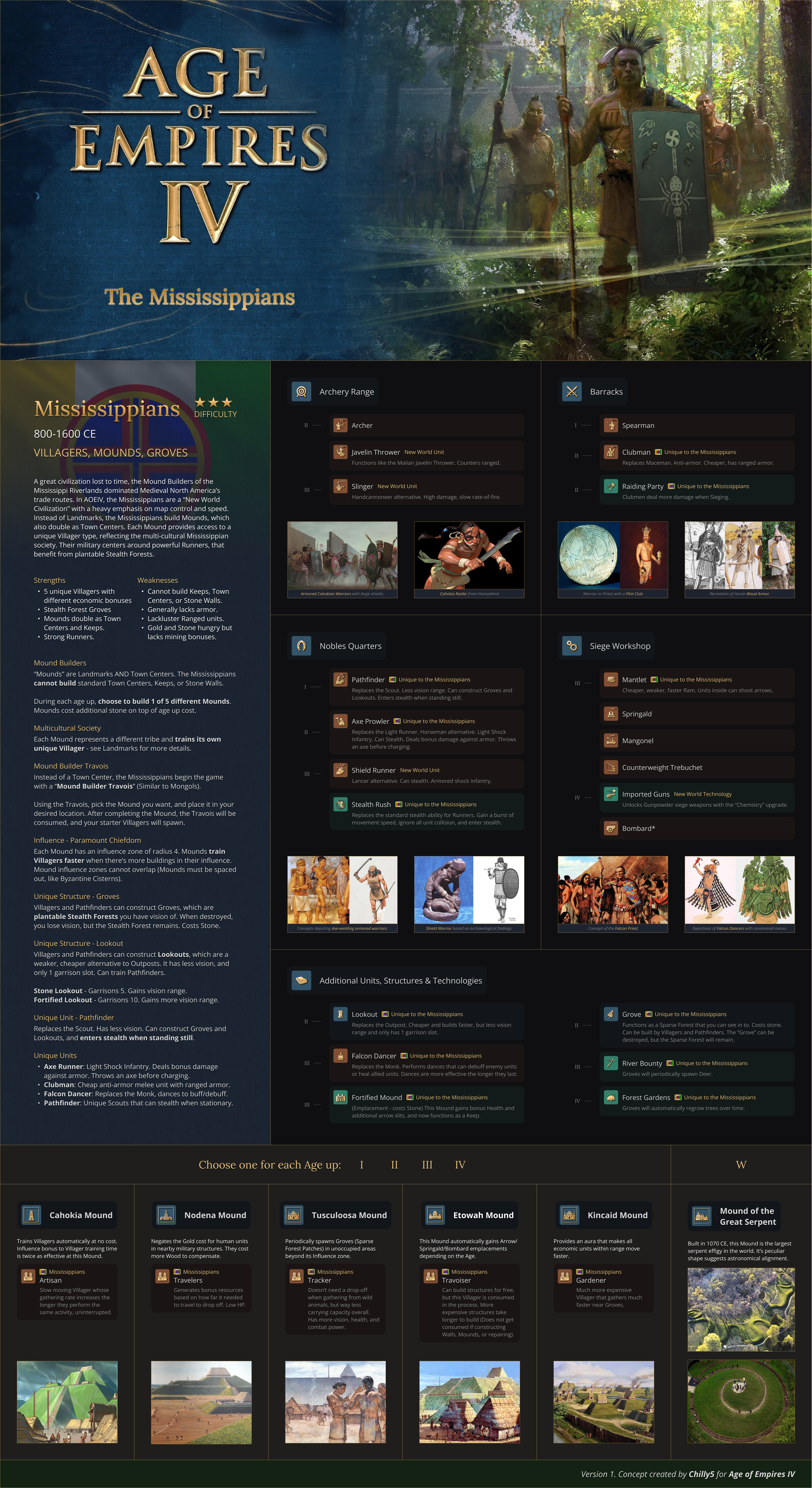 AOE4 Civilization concept - The Mississippians