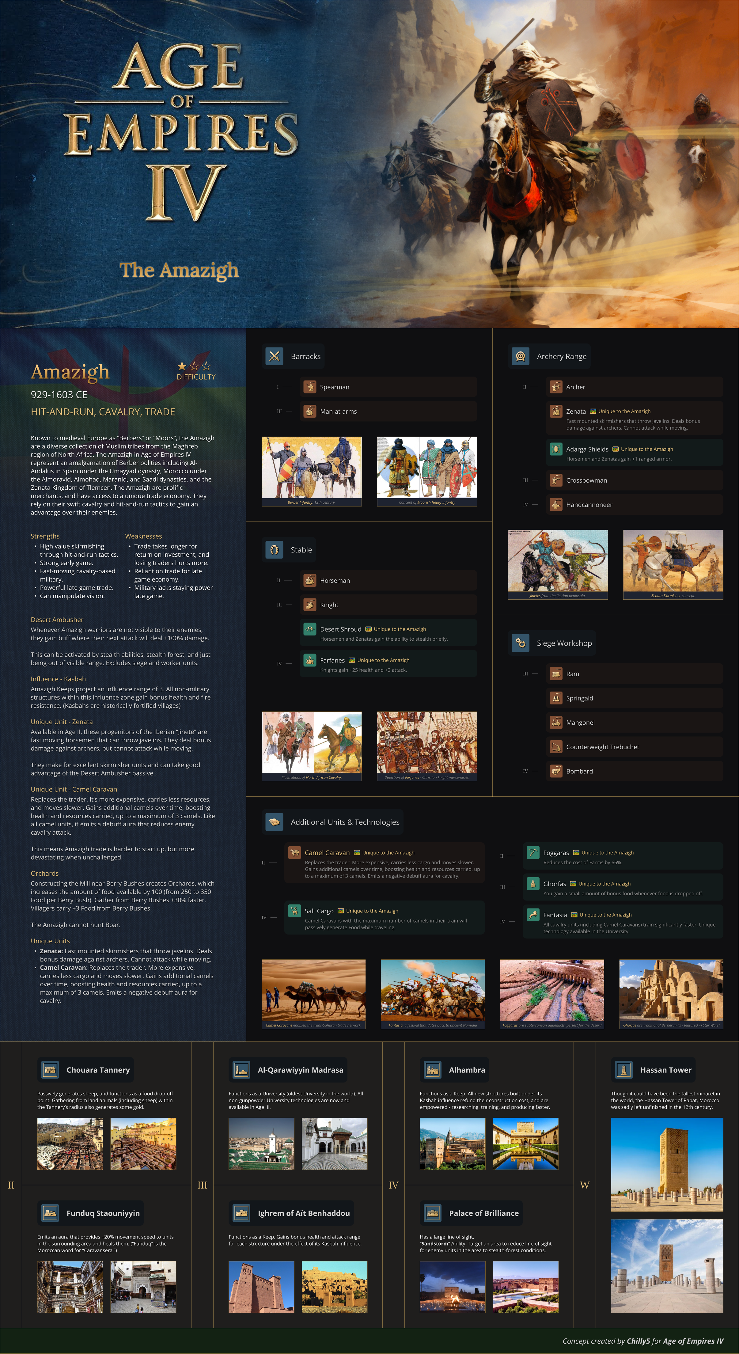 AOEIV Amazigh Concept