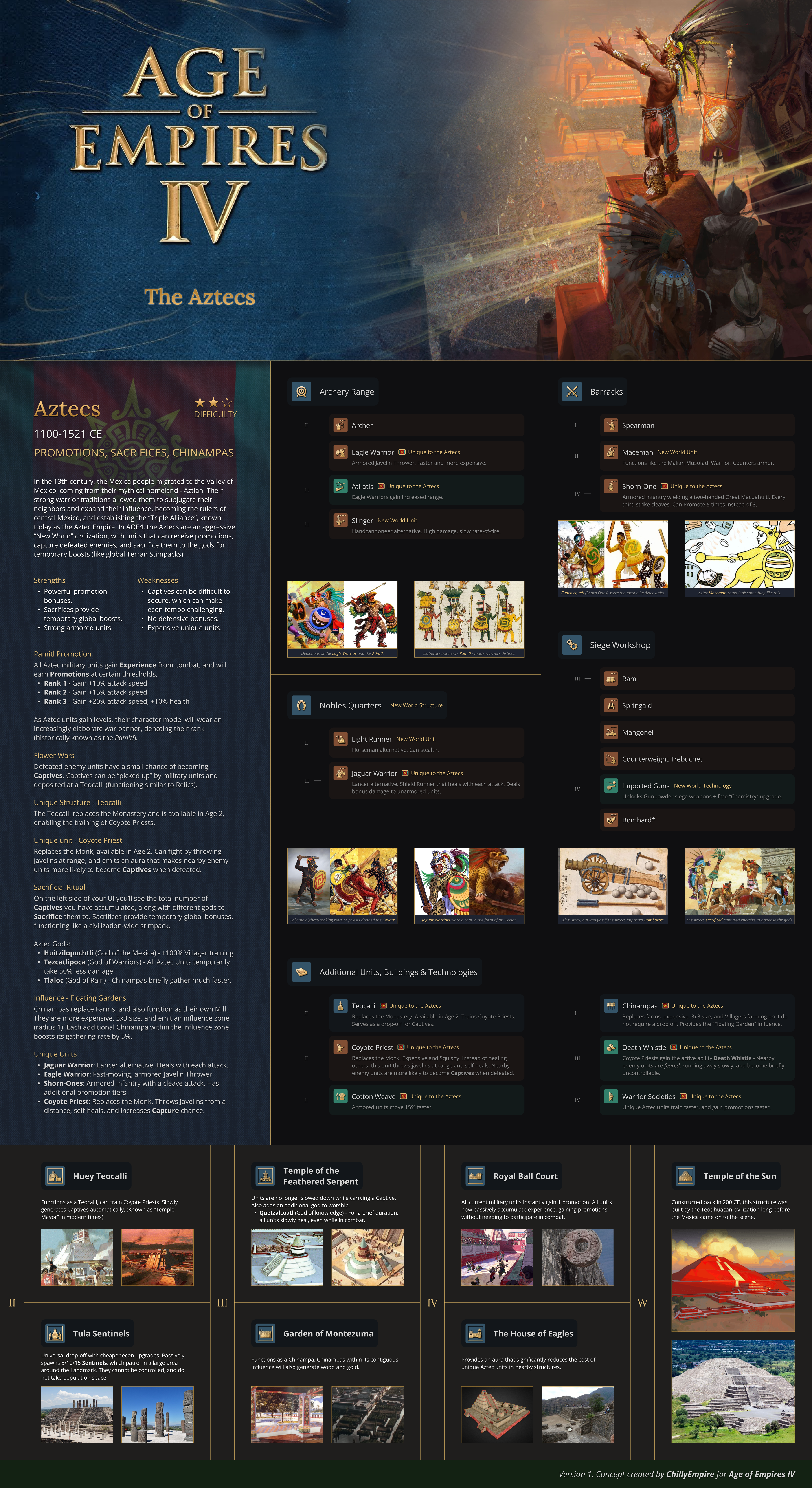 Mexica Civ concept