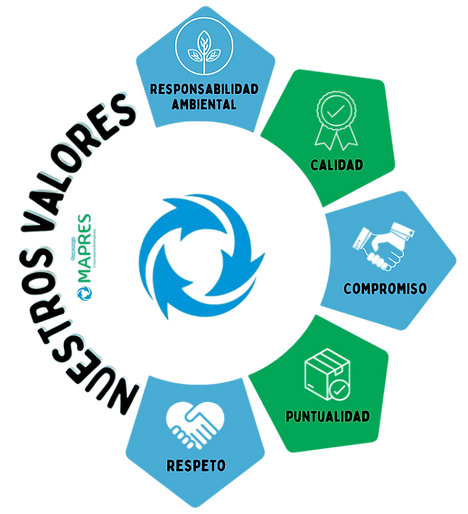 Valores