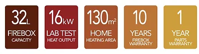 RMF Specifications | Woodsman Fires