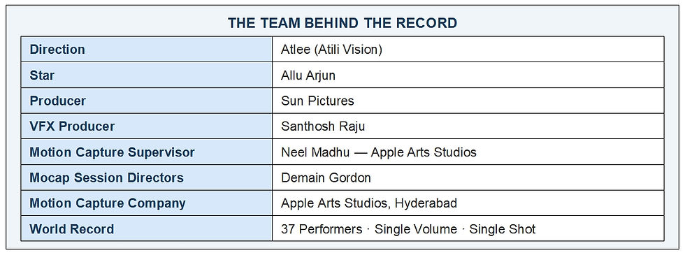 Raaka world record motion capture volume Apple Arts Studios Neel Madhu supervisor Hyderabad India Atlee Sun Pictures