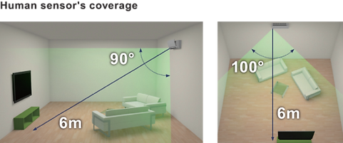 humansensorcoverage.png