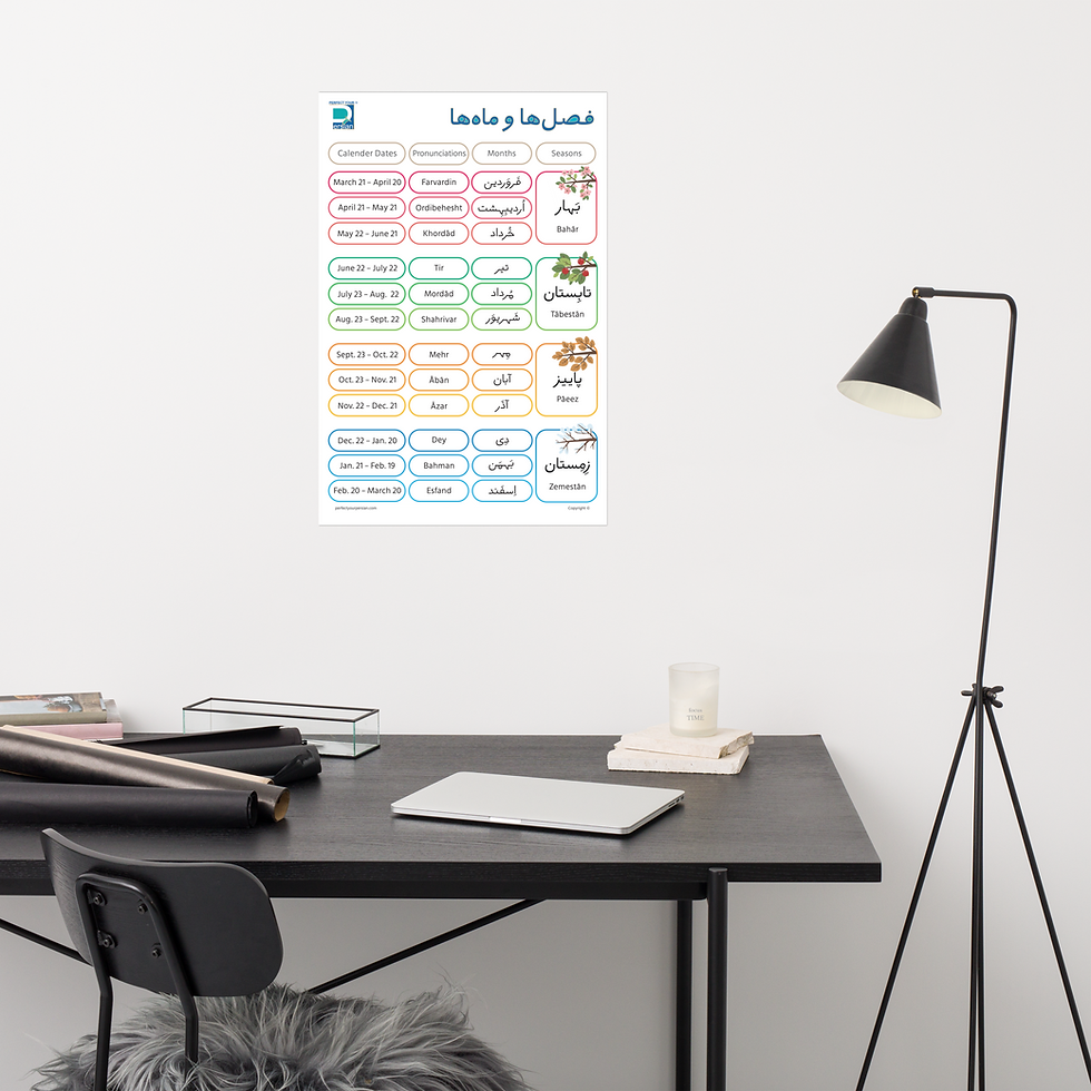 Thumbnail: Persian Numbers Poster (20"x30")