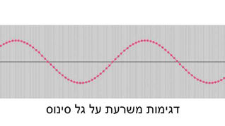 Amplitude Samples of a Sinus Wave