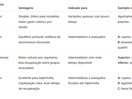 Divisão de treino: diferentes formas de organizar seu treino de musculação
