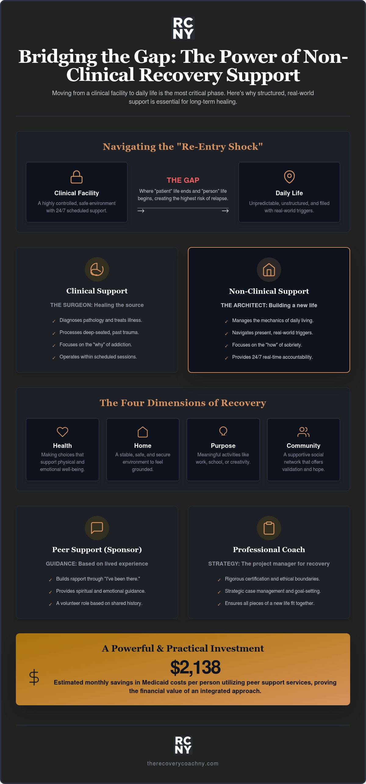 Non-clinical recovery support