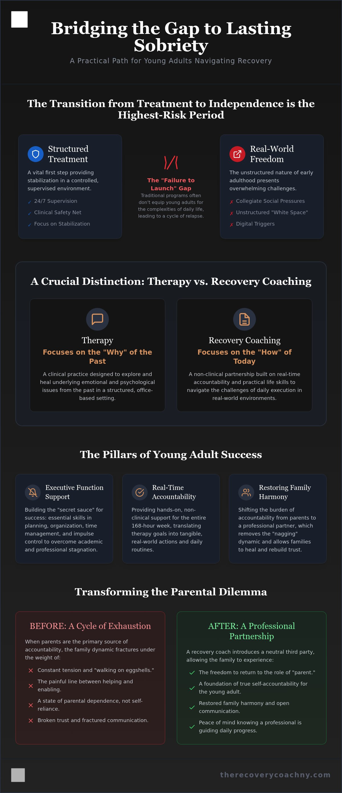 Recovery coach for young adults