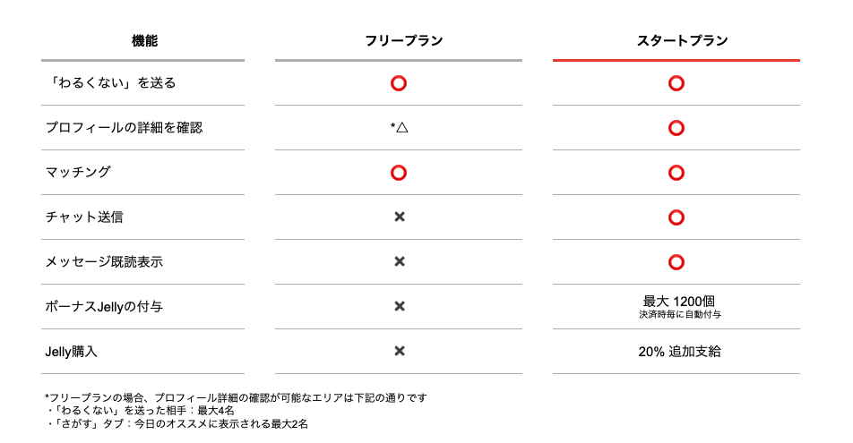 婚活恋活部【Q&Aまとめ】 | 【無料？】ウィッピーの男女料金と支払い方法！Jelly(ゼリー)も解説【WIPPYマッチングアプリ】