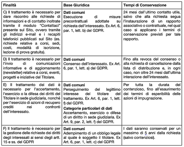 Attività di trattamento ulteriori alle finalità di navigazione.png