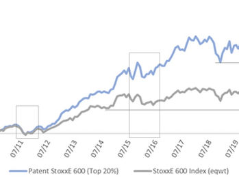 Genießen innovative Technologieunternehmen in der Coronakrise mehr Vertrauen an den Börsen?