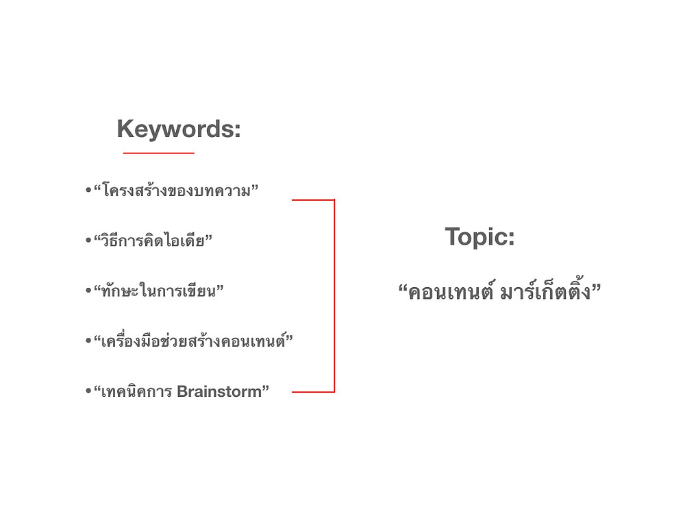ความแตกต่างระหว่าง Keyword และ Topic | Noonnum