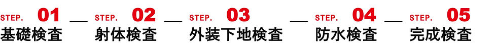 検査システムの流れ