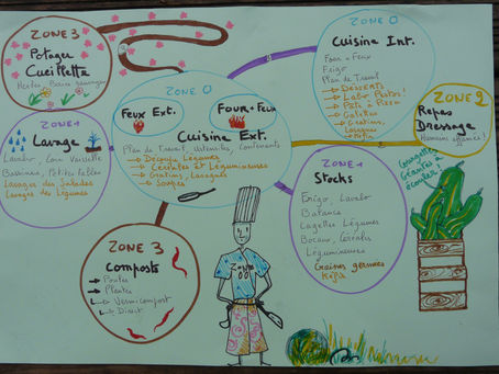 Design de la cuisine de la bienveillance dans le Limousin