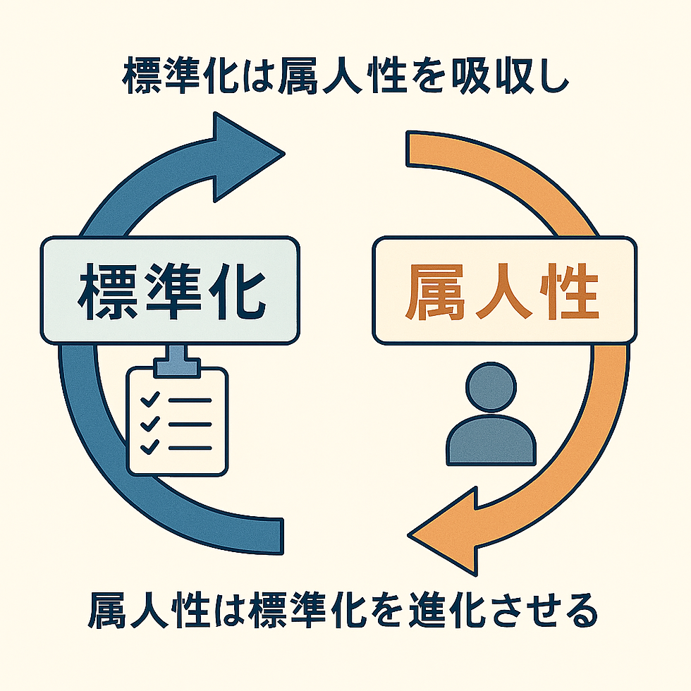 標準化と属人性のPDCA
