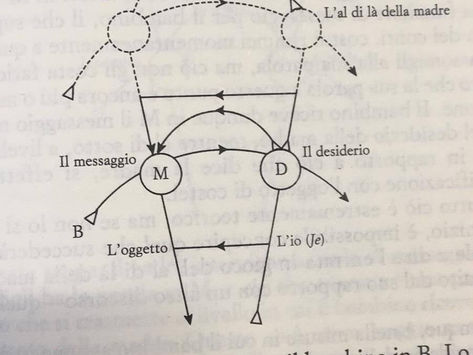 Jacques Lacan e i tre tempi logici del Bambino. 